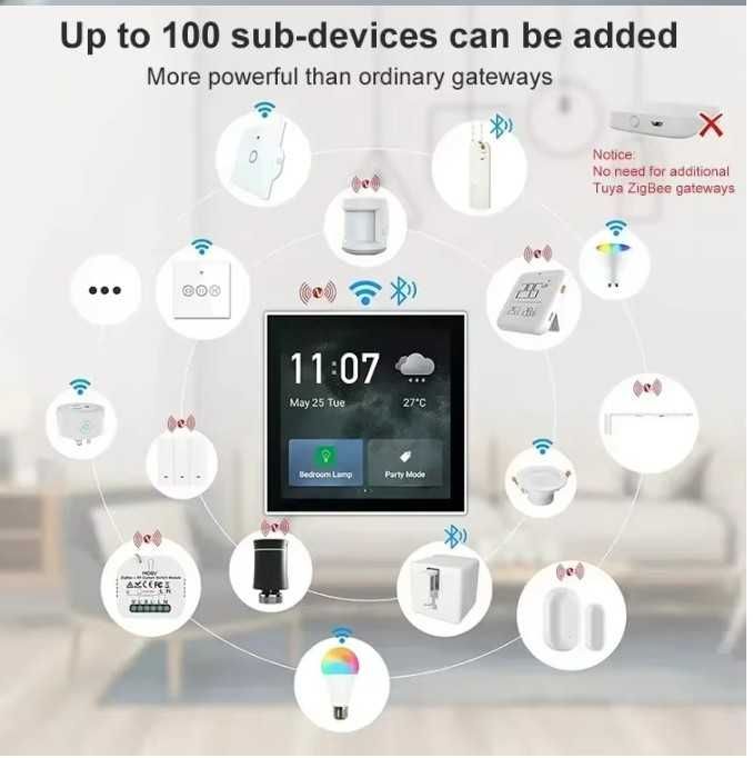 sistema casa inteligente ZIGBEE