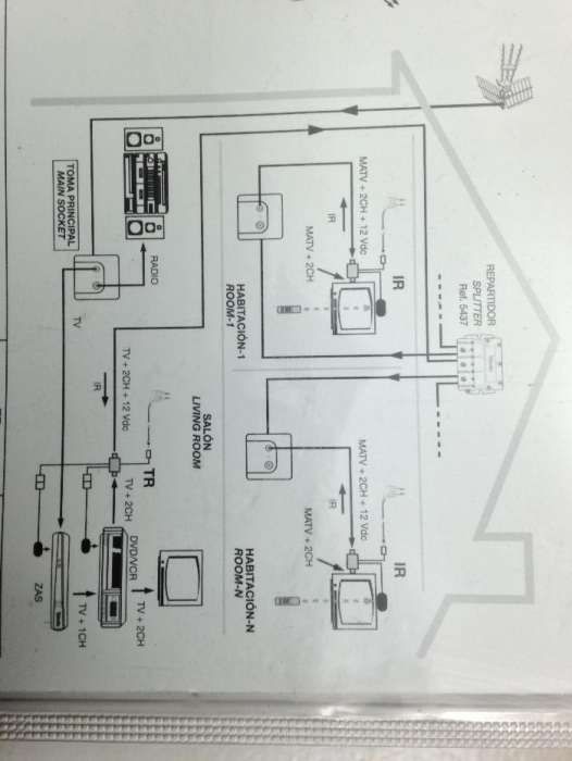 Kit Retransmissor de Infravermelhos via cabo coaxial