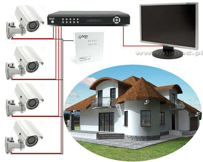 Monitoring Montaż Kamer Elektryk Internet Starlink Dobre Miasto