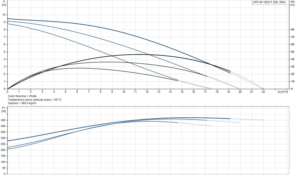 pompa grundfos ups 40-120 fb 1~230v używana z gwarancją