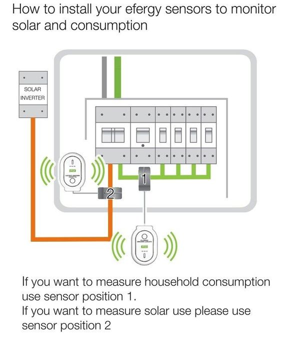 Monitor de Energia Efergy Engage Solar Kit (Autoconsumo)
