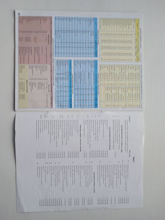 Атлас по географии 8 класс