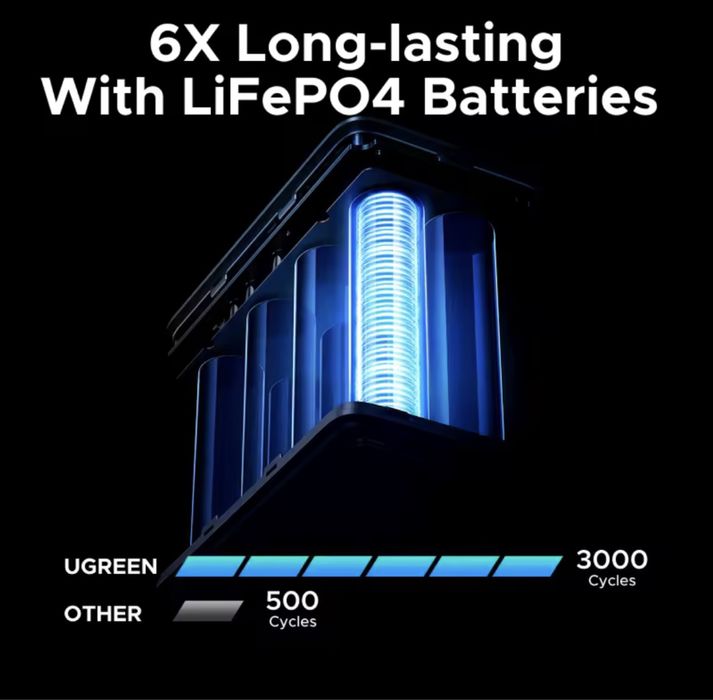 Powerbank Ugreen 300w 48000mah