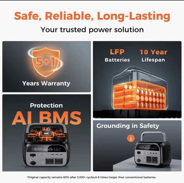 Зарядна станція CTOLITY AP400 500W, 108000 mAh нова у наявності