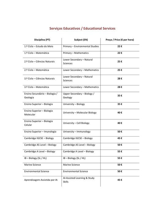 Explicações de Ciências e Biologia - Tutoring of Sciences / Biology