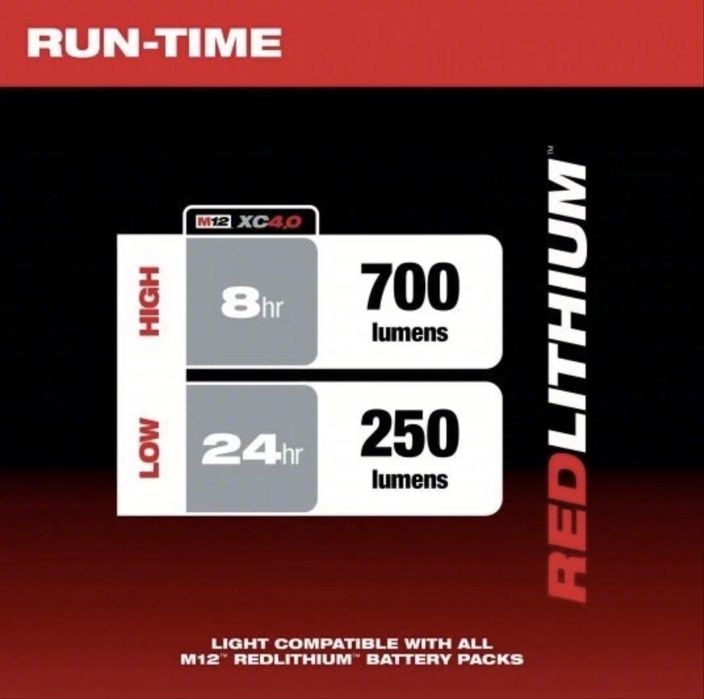 Прожектор, ліхтар, зарядне Milwaukee 2367-20 M12 (PAL-0) USB TRUEVIEW