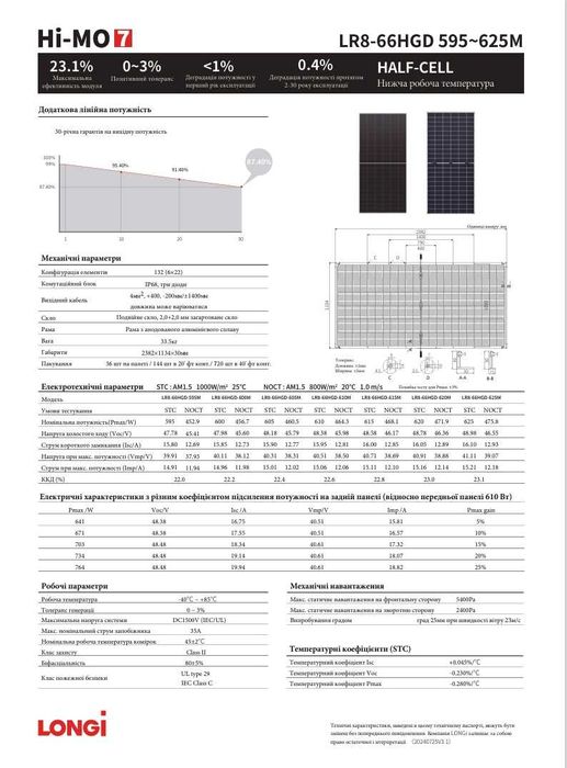 Сонячна панель. Сонячна батарея Longi 620w