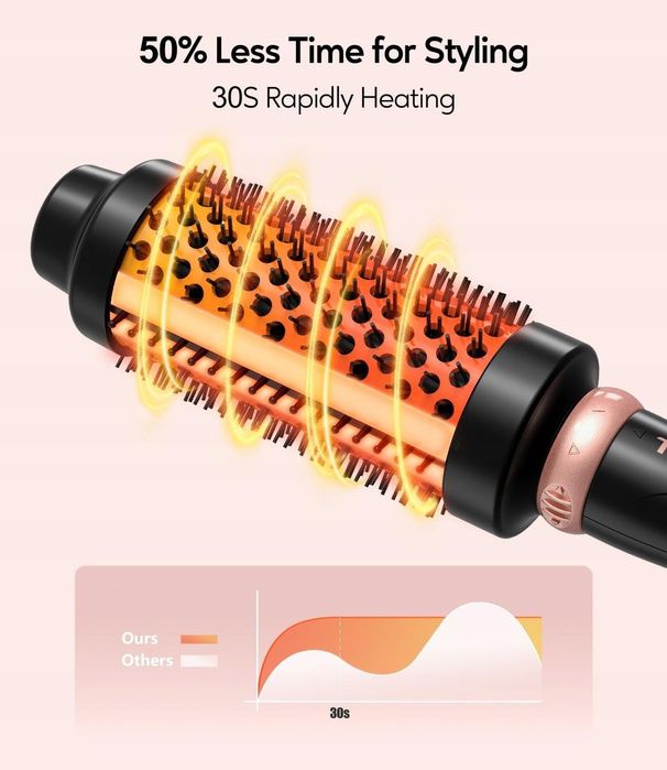 Szczotka termiczna Terviiix 3w1 JDL-186T 60w