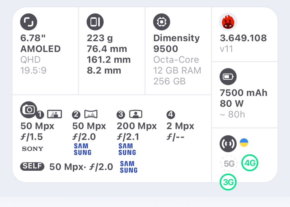 Новый Oppo Find X9 Pro 12/256 CN, 6,78”, Dimensity 9500, 7500 mAh