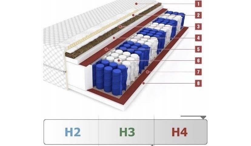 Dacota Max 80x200 materac