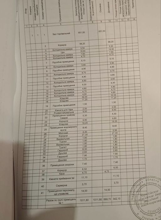 Продам здание с пасивным доходом от Сильпо