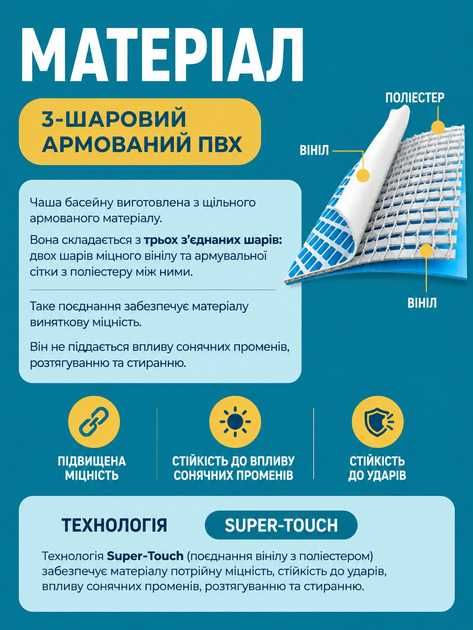 Сімейний надувний басейн Intex 28106 Easy Set 244 х 61 см Об'єм 1942 літ