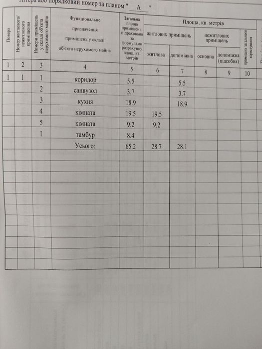 Продаж будинку в селі Орлівщина (курортна зона)