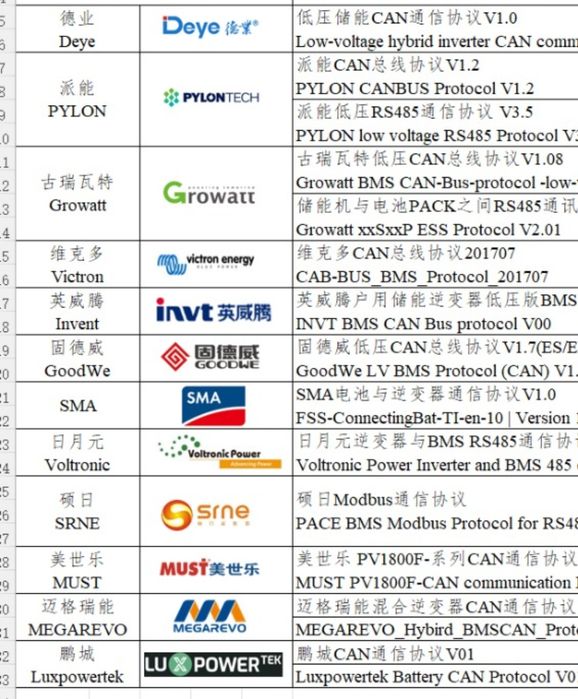 Magazyn energii V4 Dotacja 2026 - 19 kWh 48 V. EVE MB31 lifepo4 Deye.
