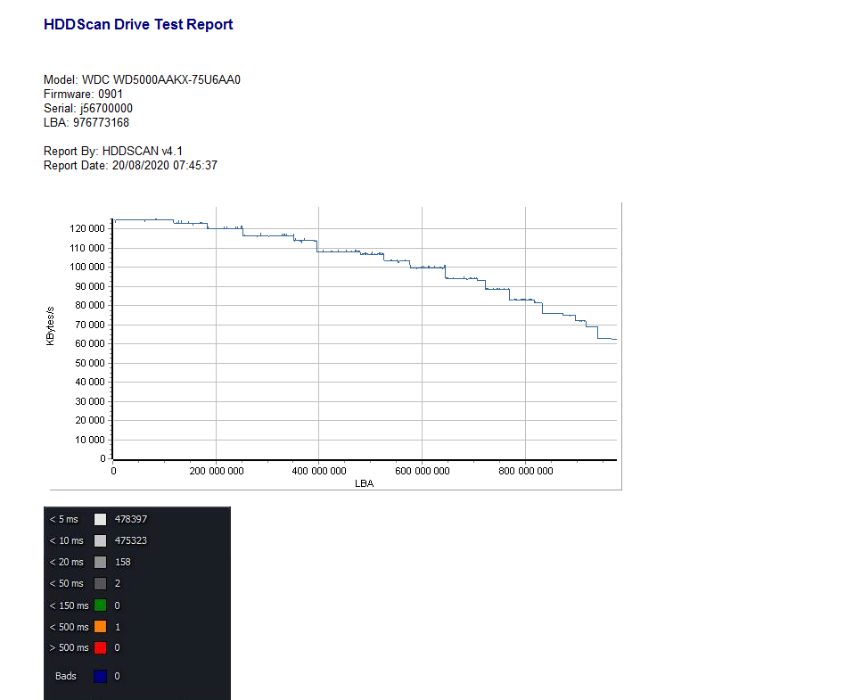 3.5" WD 500 GB Hard Disk Drive64551956994433122