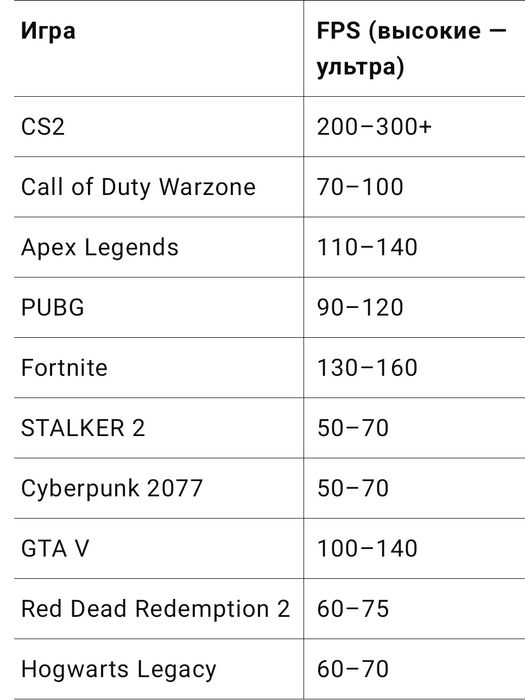 (GTX 1070) 16ГБ 20 Ядер / SSD NVME M.2 / Новый