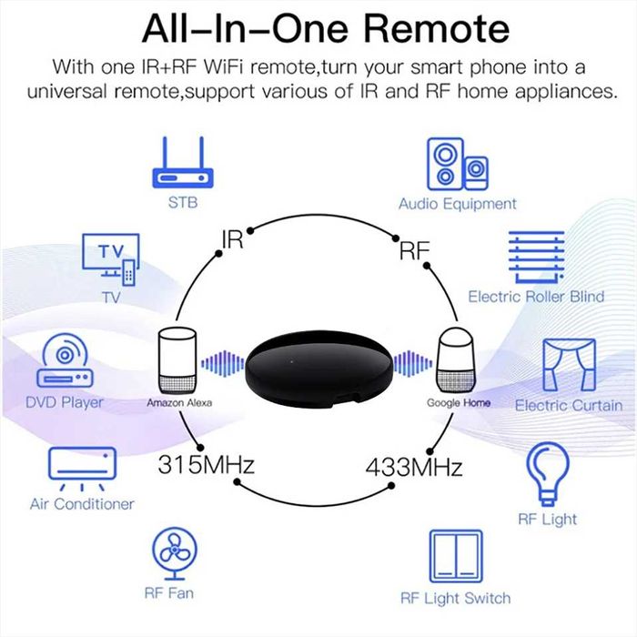 Comando Tuya/Smartlife WIFI IR Com RF 433MHz/315MHz  (NOVO)