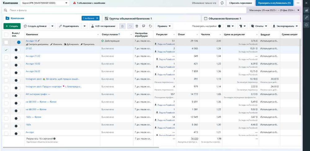 ТАРГЕТОЛОГ, Маркетолог, з досвідом TikTok, Meta Ads