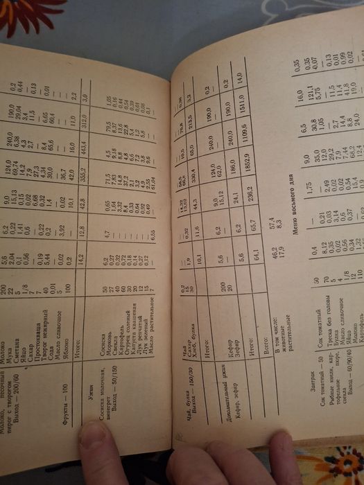 Книга " Питание детей" М. И . Снигур