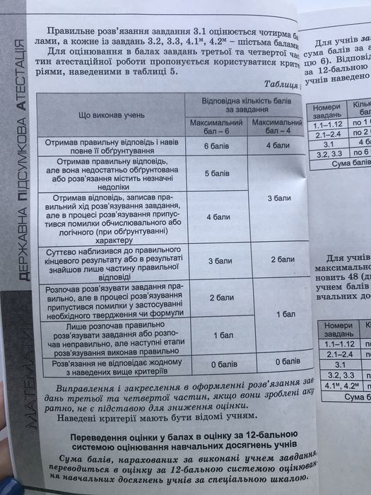 ДПА 2020, 9кл., Збірник завдань.Математика(Істер,Комаренко)