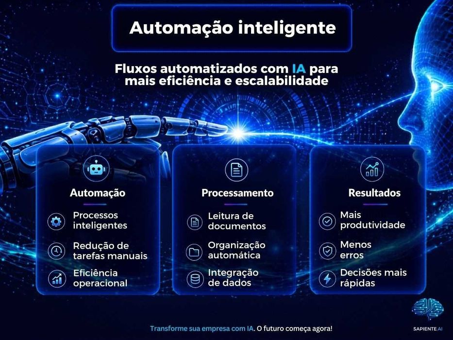 Aumente Vendas e Automatize o Seu Negócio com Inteligência Artificial
