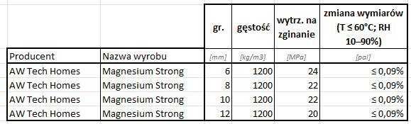 Płyta magnezowa Magnesium Strong