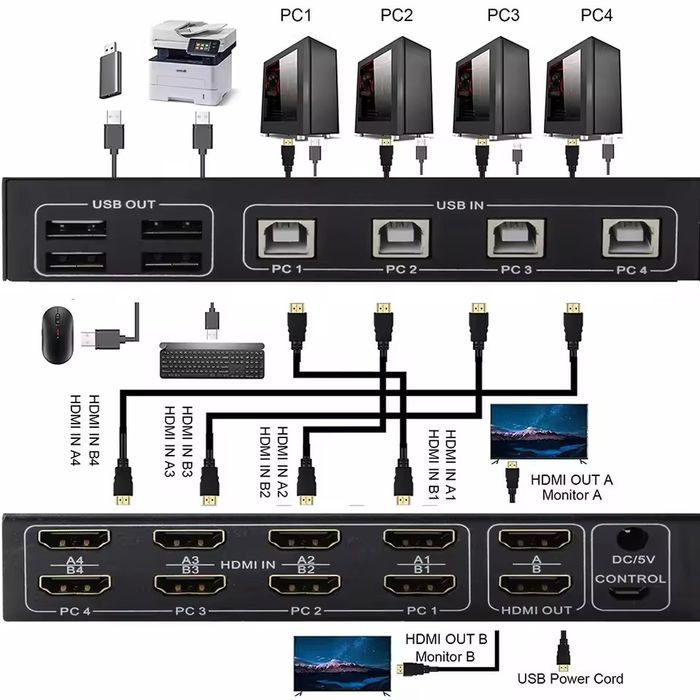 Przełącznik HDMI KVM Dual Monitor 4X2, BolAAzuL 4K 60Hz HDMI 2.0 KVM