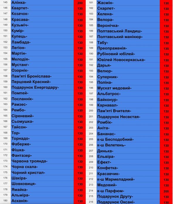 Саджанці винограду з власного виноградника!