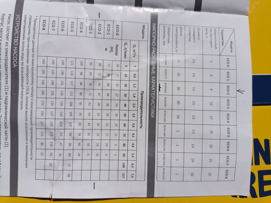 Насос погружний. Скваженний насос. Для колодязя