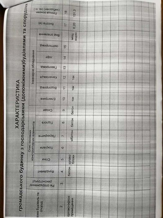 Продам Особняк під комерцію з бонусом