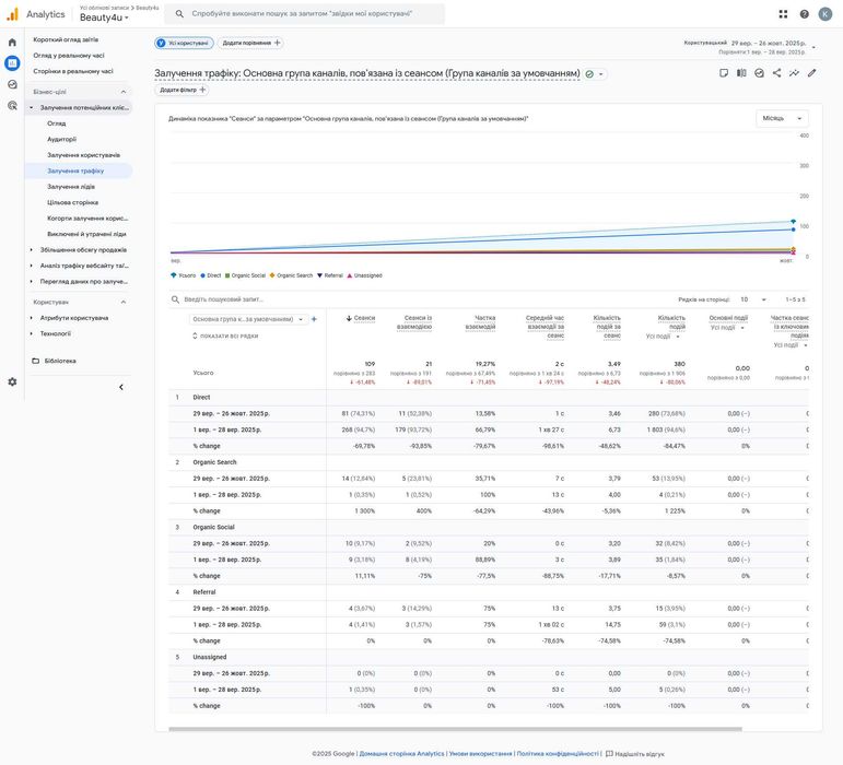 Продається готовий б’юті-блог Beauty4U.space | сайт про косметику