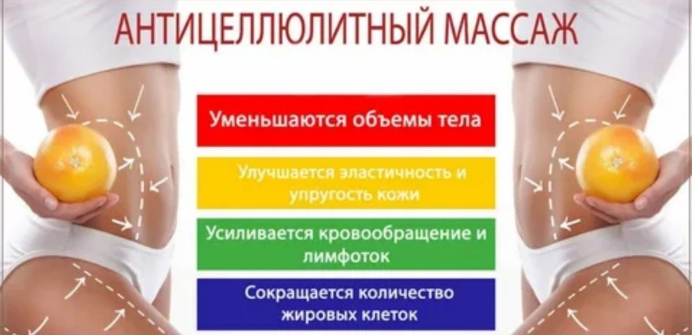 Лимфодренажный/антицеллюлитный массаж
