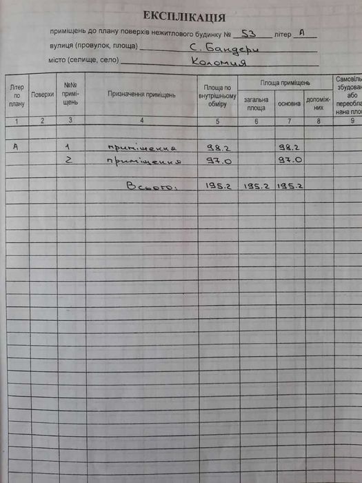 Продаю комерційне приміщення вул.Бандери
