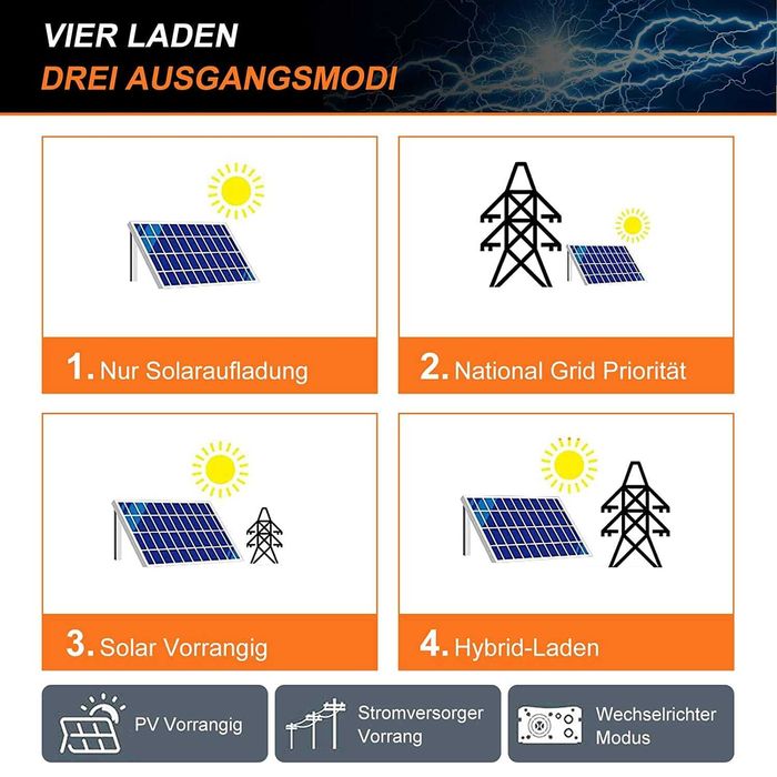 Склад Киев PowMr Dual 24V 4.2kW 4200Вт Бесшумная модель 2025!