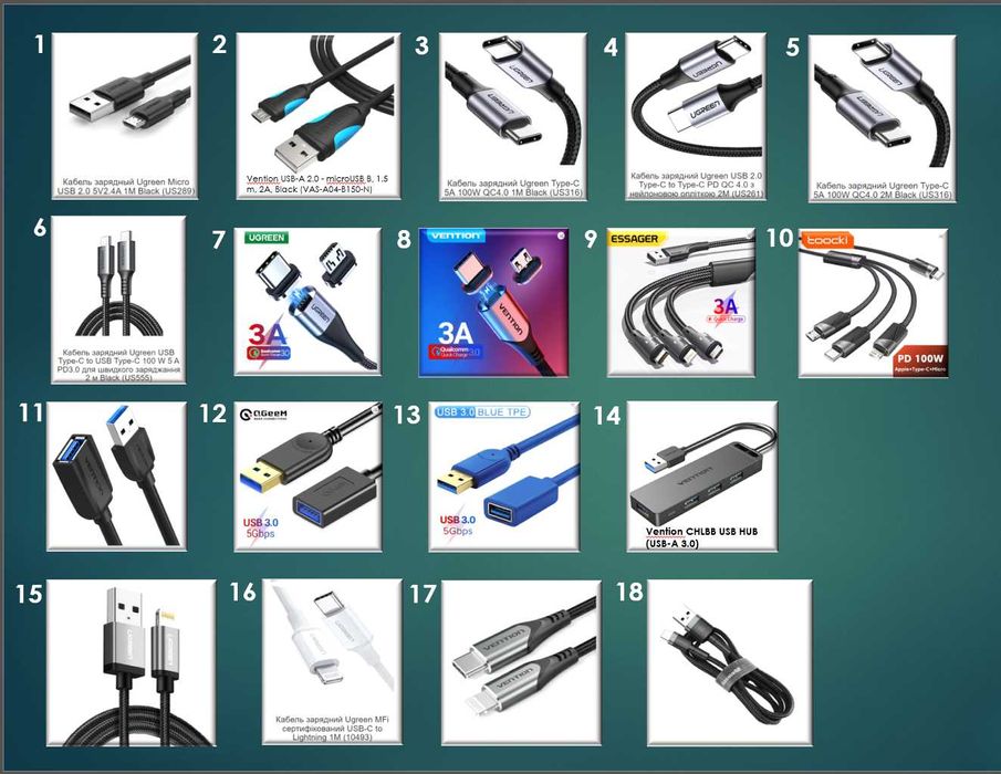 Ugreen, Vention, Baseus, etc, - зарядные/дата кабели, HUB USB A