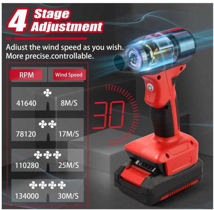 Mini dmuchawa akumulatorowa pod akumulator Einhell 18V NUOGEDZ