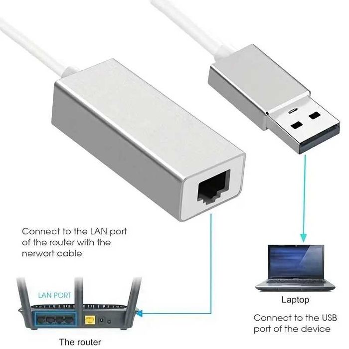 Adaptador de rede USB para Ethernet de 100 Mbps RJ45