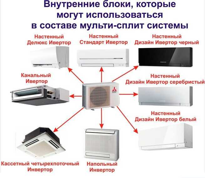 ‼️Кондиціонер мульті спліт система на 2,3,4 ,5 внутрішніх блоків ‼️