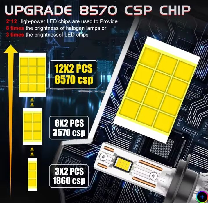 Żarówki H7 LED ultinon Rally #4,5