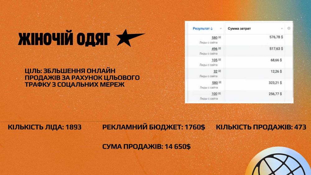 Ліди за 24 години | Таргет Instagram / Facebook