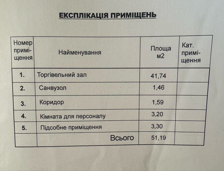 Оренда торгового приміщення Болгарбуд
