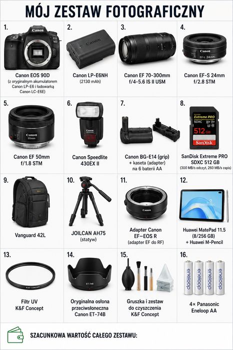 Sprzedam kompletny zestaw fotograficzny Canon – gotowy do pracy