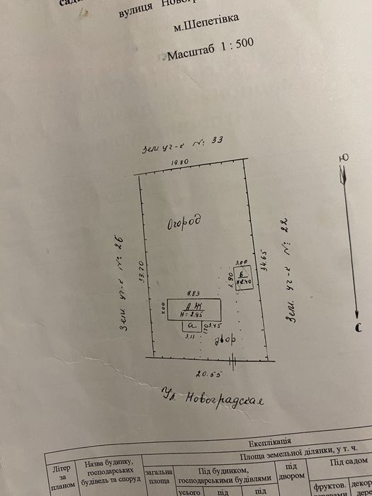 Продам земельну ділянку