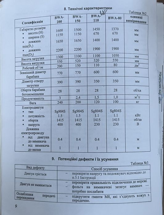 Оренда бетономішалки на 120л.