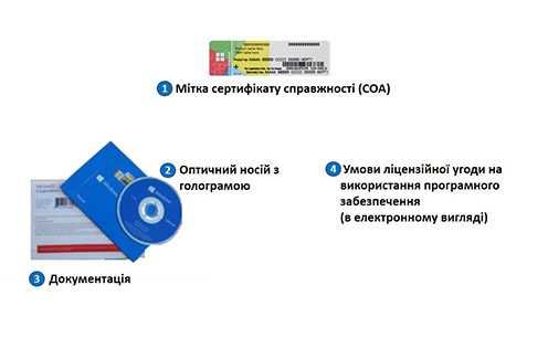 Операційна система Windows 10 Pro ukr+multi 32,64-bit (FQC-08978)