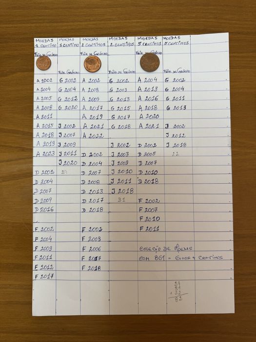 Moedas raras coleção