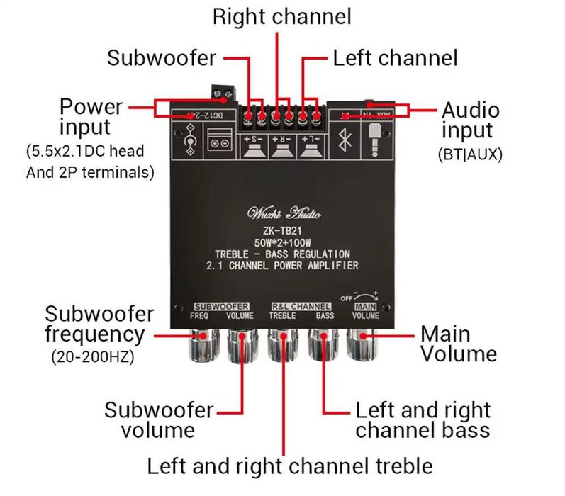 Усилитель 2.1 ZK MT-21 TB-21 2*50+100Вт Bluetooth 5.0 AUX MT-502