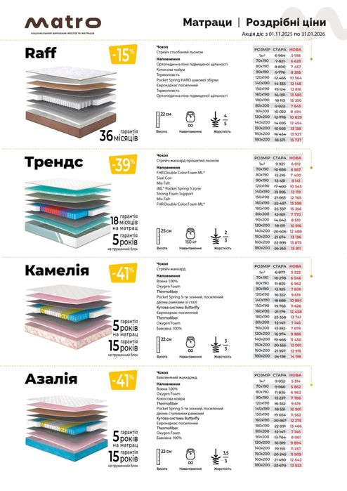 Матраци для всієї родини під замовлення!