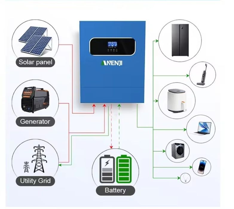 Є у наявності! Гібридний інвертор Anenji 11 kw 48v Чиста синусоїда