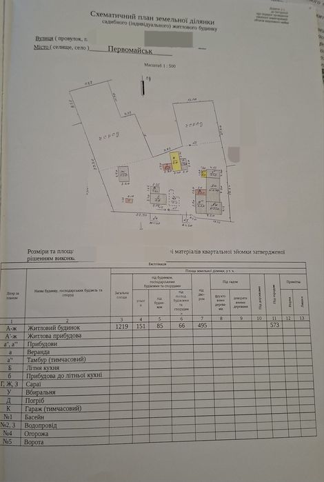 Продам будинок район Богопіль, 17 школа.